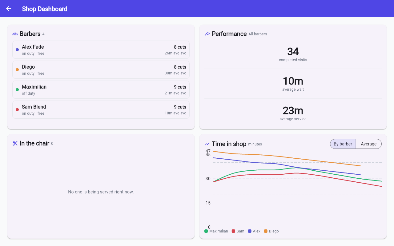 QueueUp shop dashboard